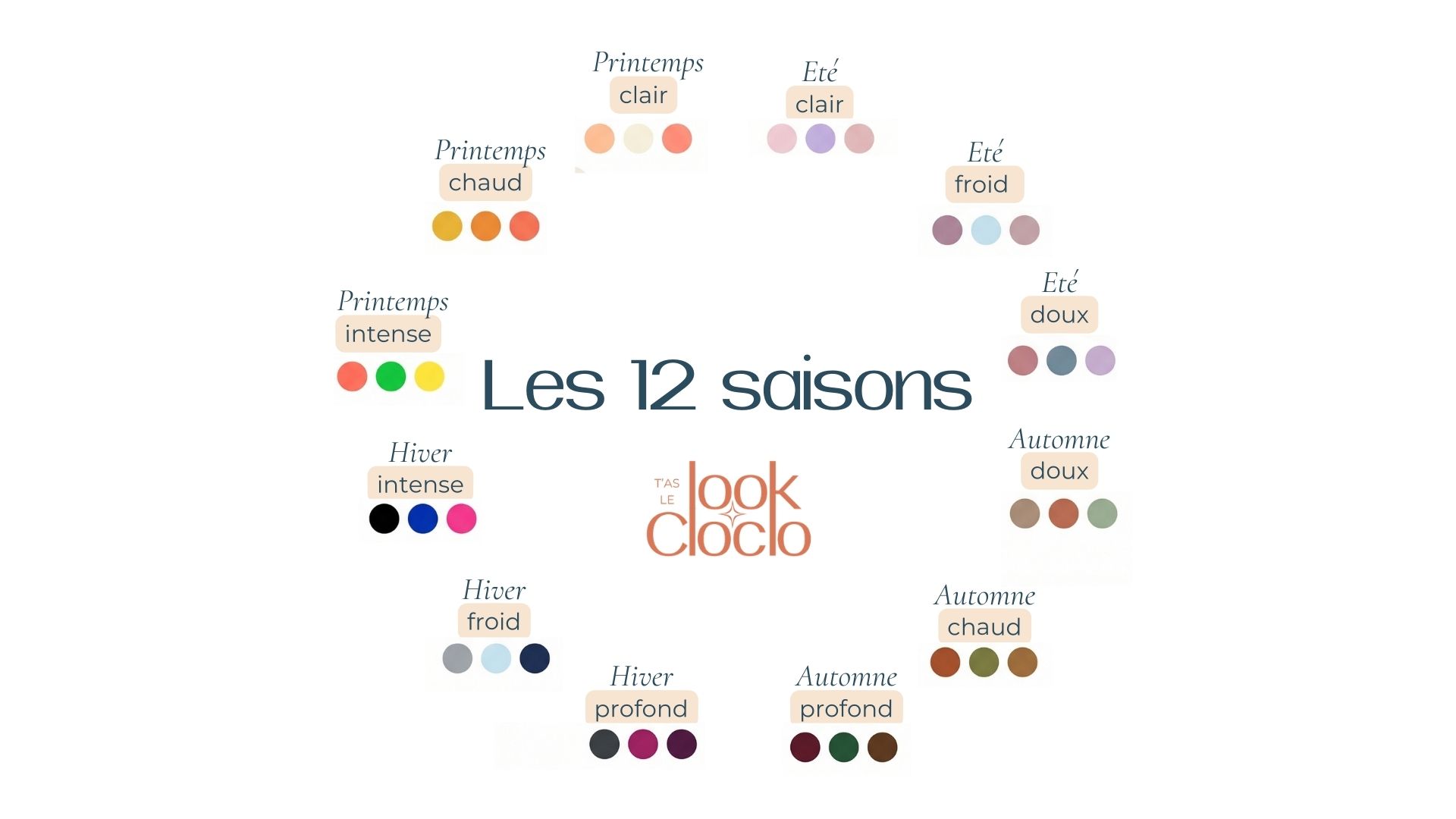 Les 12 saisons en colorimétrie - palettes de couleurs pour chaque profil - T'as le Look Cloclo Pont-l'Abbé